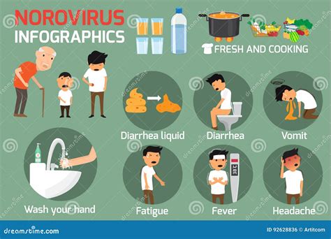 Norovirus Winter Vomiting Bug: Symptoms and Treatment. Norovir Stock ...