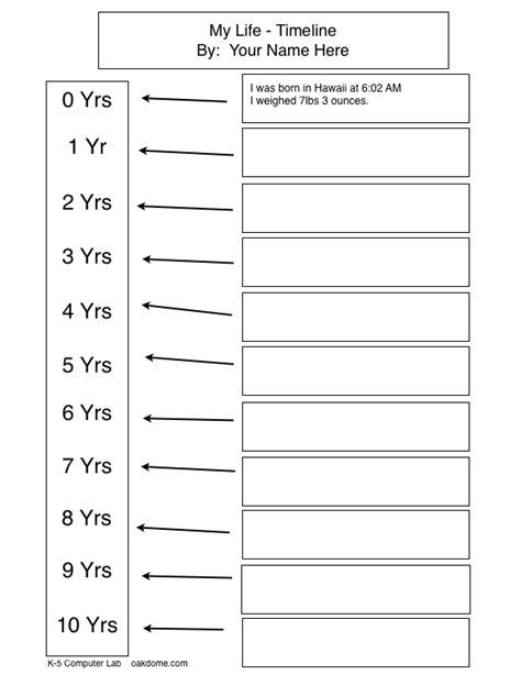 Life Timeline Template for iPad and iWork Pages