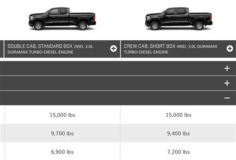 2018 Gmc Sierra 3500hd Towing Capacity