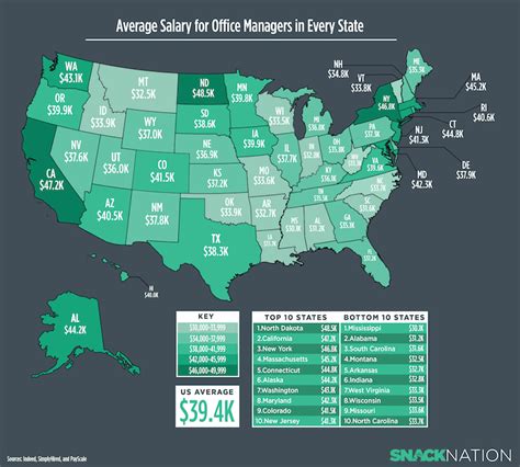 This Map Shows The Average Salary for Office Managers in Every State