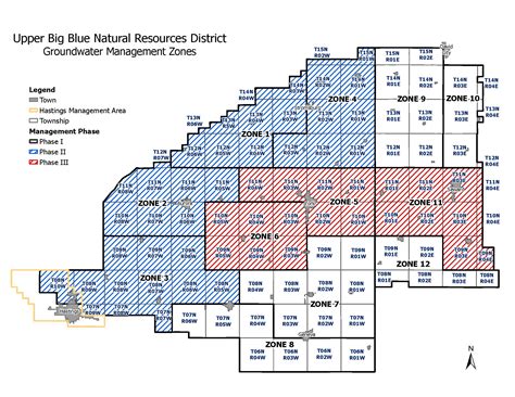 Vadose Zone Study update from the NRD - Just Melanie W.