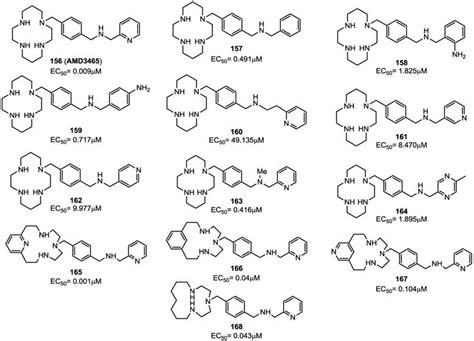 Small Molecule Inhibitors of CXCR4