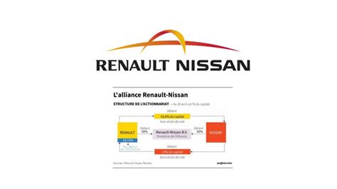 Renault nissan logo download