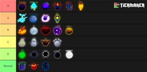 Haze Piece Fruits Tier List (Community Rankings) - TierMaker