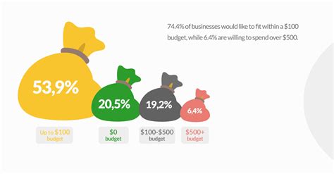 How Much to Charge for a Logo: Different Price Points - GraphicSprings