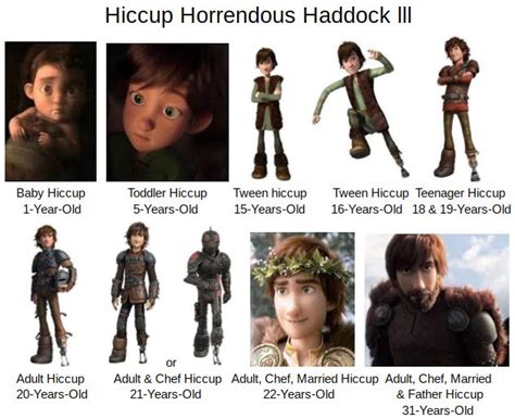 an image of the characters in hiccup and horrendous haddock