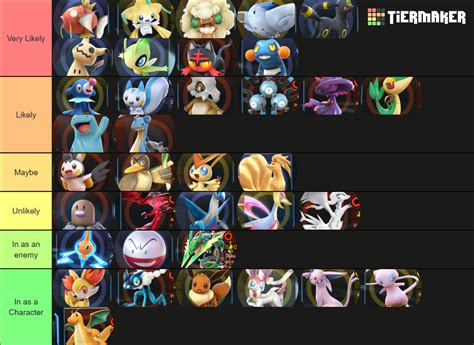 Pokken Tournament DX Support Tier List (Community Rankings) - TierMaker