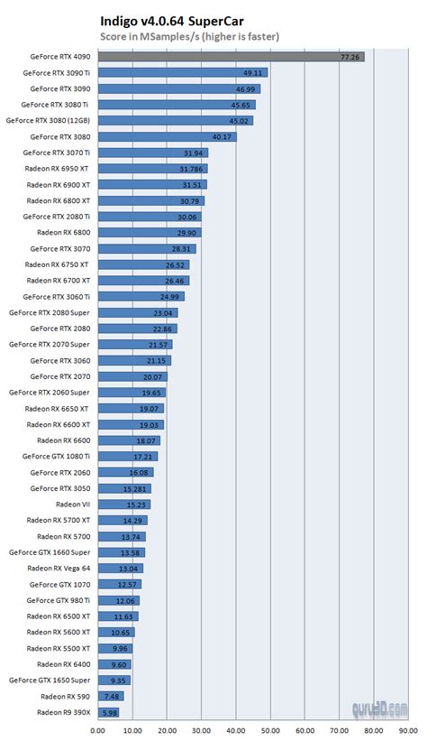 MSI GeForce RTX 4090 Suprim X review (Page 26)