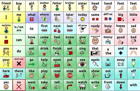 Augmentive Communication Tools Help Children Do What | Examples and Forms