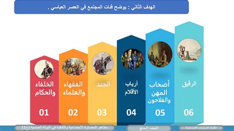 دراسات اجتماعية تاريخ سابع مظاهر الحضارة الاجتماعية والثقافية في الدولة ...