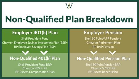 Tax Impacts of Non-Qualified 401(k) & Pension Benefits for High-Income ...