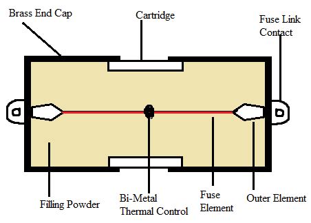 Fuse Diagram