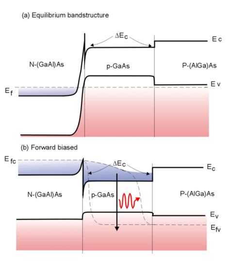 Laser Diagram