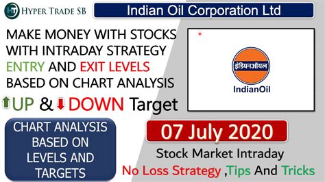 Indian Oil Corporation Share price Targets 07 july/IOC intraday tips ...