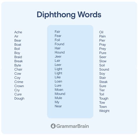 What is a Diphthong? (Definition, Examples, Word List) | GrammarBrain