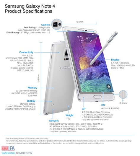 Samsung Introduces the Latest in its Iconic Note Series – The Galaxy Note 4, and Showcases Next ...