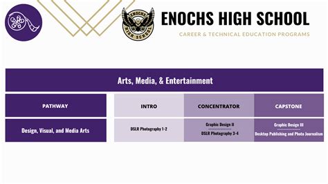 Design, Visual, and Media Arts | James C. Enochs High School