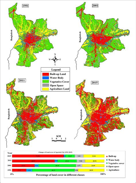 Changes of Land Use/Land Cover of Agartala City (1991 to 2015 ...