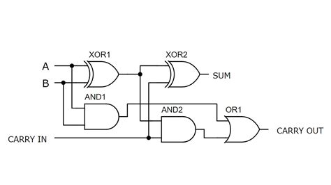 Full Adder | Logic Gates Built with Transistors