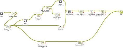 Esko Automation Engine workflow