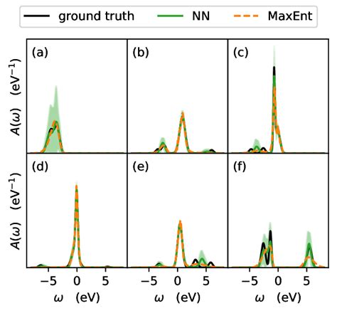 Examples of spectral functions constructed from data recipe 2. Each ...