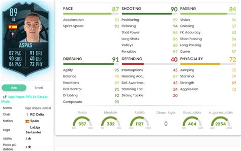 FIFA 21: Iago Aspas POTM December Winner of La Liga – Requirements and Solutions ...