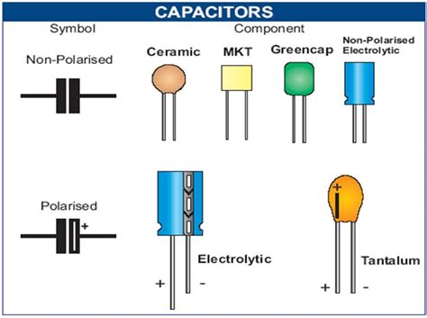 Simbol Dan Fungsi Kapasitor Beserta Jenis Jenis Kapasitor Servyoutube - Riset
