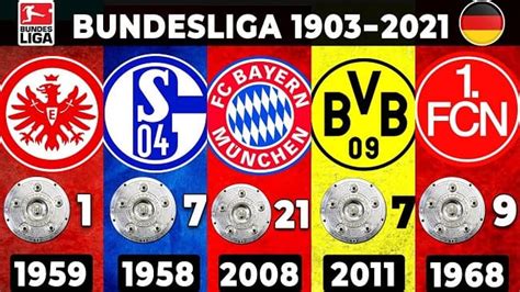 Bundesliga Winners List all Time – Year 1963 to 2023