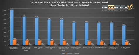 Phison PS5026-E26 Max14um Gen5 SSD Reference Design Preview - 14GB/s Nails that Performance ...