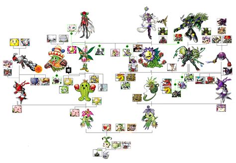 Digimon Yuramon Line | Digimon | Know Your Meme