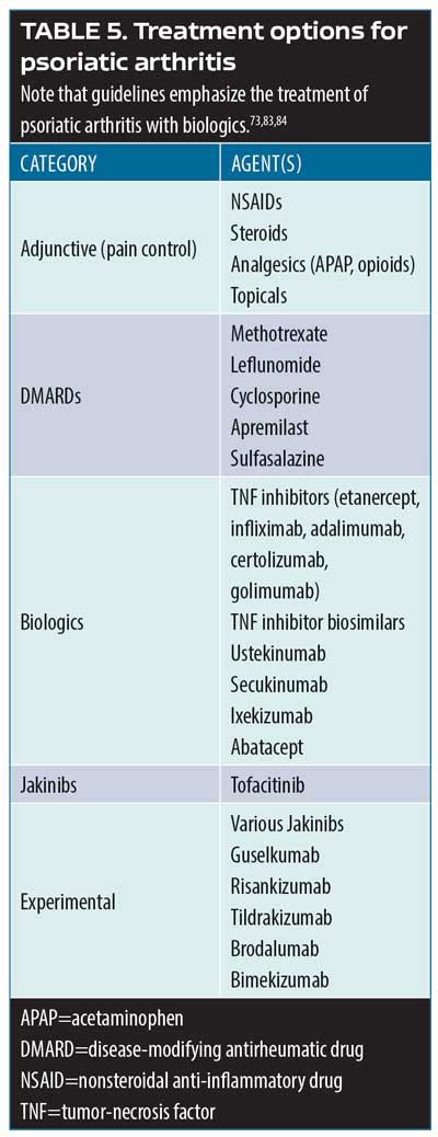 Update on Psoriatic Arthritis and the Focus on New Treatments – Maui Derm