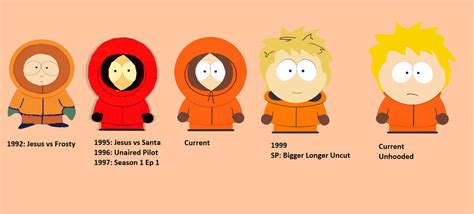 Kenny McCormick by MikeMorris1988 on DeviantArt