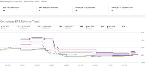 Coinbase Stock Price Prediction & Forecasts - What's Next for COIN ...