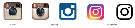 Instagram Logo Evolution