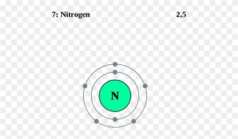 Nitrogen Atom - Electron Configuration For Nitrogen Diagram - Free Transparent PNG Clipart ...