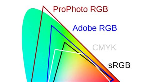 What Is SRGB Mode On Monitors? - Tekpip