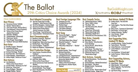 29th Critics Choice Awards printable ballot (2024) | The Gold Knight - Latest Academy Awards ...