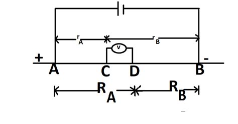 ELECTRICAL RESISTIVITY METHODS