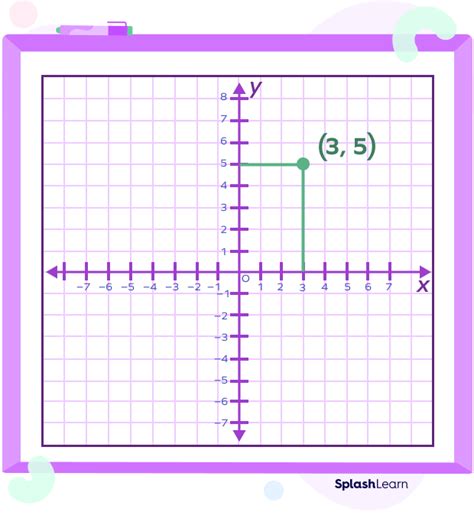 What is a Point in Math? Definition, Properties, Uses, Examples