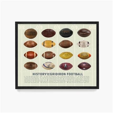 History of the Gridiron Football Poster, Football Wall Art, Football ...