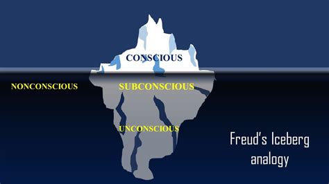 Sigmund Freud's conscious mind, preconscious mind, and unconscious mind!(Iceberg Analogy) - YouTube