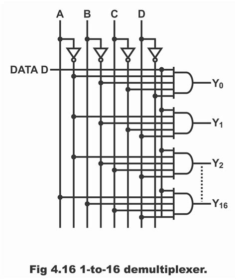 Demultiplexer or Distributor with circuit diagram and operation