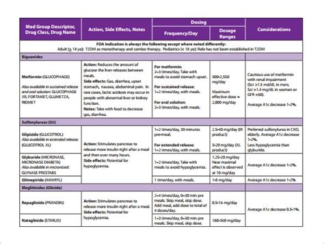 14+ Medication Chart Template - Sample, Example, Format Download! | Free & Premium Templates