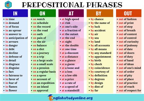 127 Popular Prepositional Phrases - IN, ON, AT, BY, OUT - English Study ...