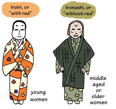 TRIVIA of Noh : Q59 :What is meant by iroiri when discussing Noh costumes?