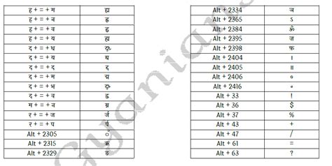 Mangal Font Hindi Typing Chart