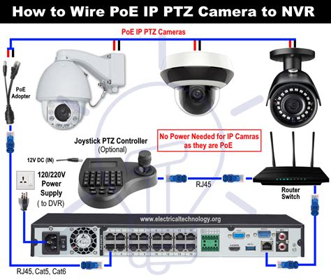 Wiring Diagram For Security Camera