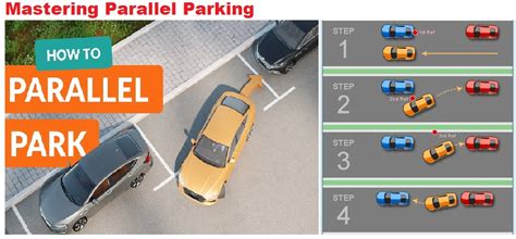 Mastering Parallel Parking: Tips and Tricks for Perfecting Your Skills ...