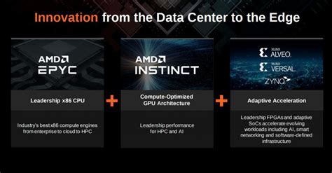 AMD completes acquisition of semiconductor company Xilinx