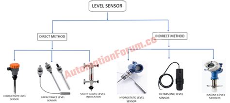 What is a level sensor and what are their types?